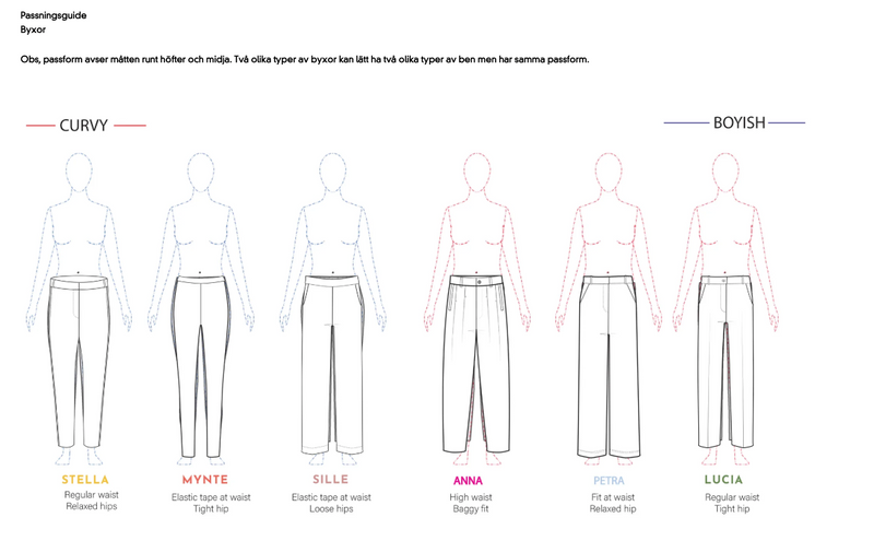 Coster Copenhagen - Byxor